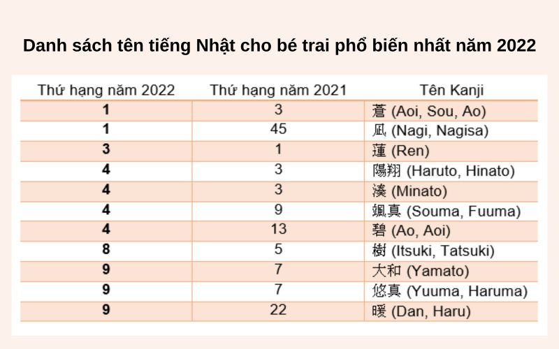 tên bé trai phổ biến tên bé trai phổ biến